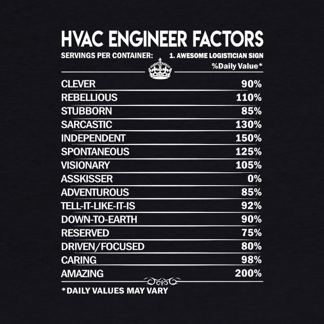 Hvac Engineer T Shirt - To Save Time Just Assume I Am Never Wrong 2 Gift Item Tee by Jolly358